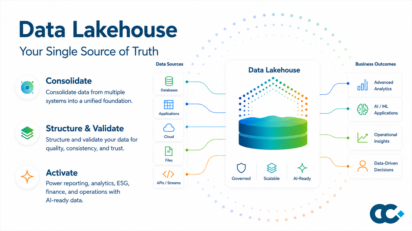 Data_Lakehouse_3423841ec6.png