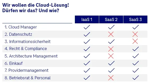 open_telekom_cloud_circle_microfin_cloudgate_prozess_575x324_da818b1f35.webp