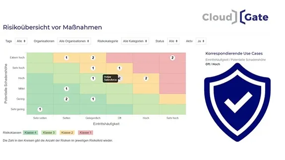 open_telekom_cloud_circle_microfin_cloudgate_risiko_management_575x324_2c247107da.webp